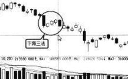 波段炒股：发出卖出信号的K线形态