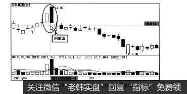 图3-37百科集团（600077)2011年8月出现的阴盖阳形态