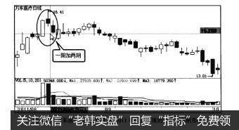 图3-38万东医疗（600055)在2011年8月出现的一阳加两阴形态