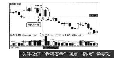 图3-39朗源股份（300175)2011年8月出现的两阴夹一阳形态