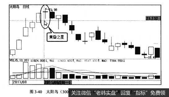 图3-40太阳鸟（300123)在2011年8月29日前后出现黄昏之星形态