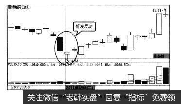 图3-43道博股份（600136)2011年8月出现的好友反攻形态