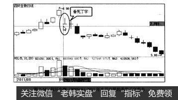 图3-44四环生物（000518)2011年9月出现的垂死丁字形态