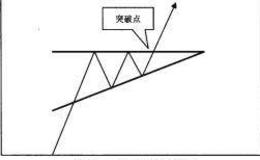 波段炒股：K线组合整理形态