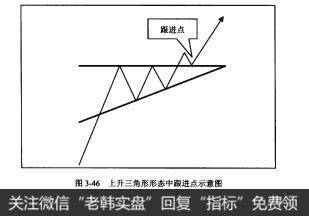 图3-46上升三角形形态中跟进点示意图