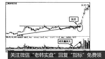 图3-47三峡水利（600116)走势中的上升三角形形态