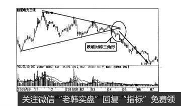 图3-50皖能电力（000543)走势中的对称三角形形态