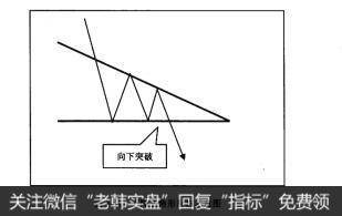 图3-51下降三角形形态示意图