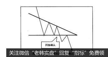 图3-52下降三角形形态中回抽确认示意图