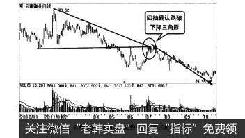 图3-53云南锗业（002428)走势中的下降三角形形态