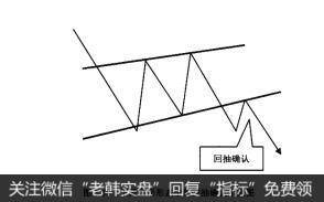 图3-58下降旗形形态中的回抽确认示意图