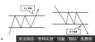 图3-60矩形形态示意图