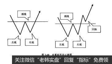 图3-68双重底形态示意图