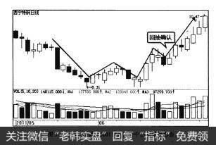 图3-69西宁特钢（600117)走势中的双重底形态