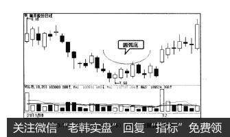 图3-71首开股份（600376)走势中的圆弧底形态