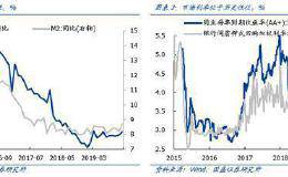 国盛策略：为何近期市场缺乏主线？何时回归主线？