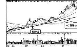 <em>波段炒股</em>：移动平均线的特性