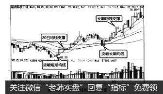 图4-13移动平均线助涨性示例图