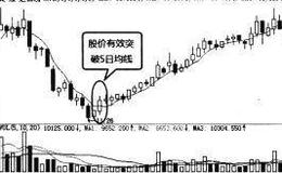 波段炒股：根据单一均线选取波段