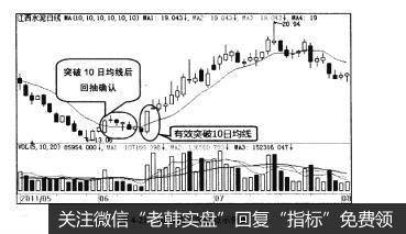 图4-2110日均线突破点示例图