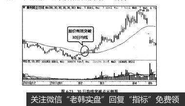 图4-2330日均线突破点示例图