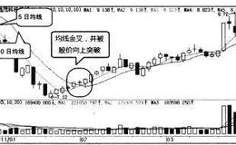 波段炒股：用5日均线和<em>10日均线</em>组合选取波段