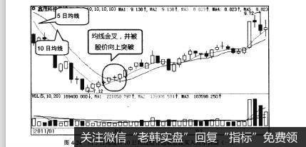 图4-24用5日均线和10日均线组合选取波段买入点示例图(一)