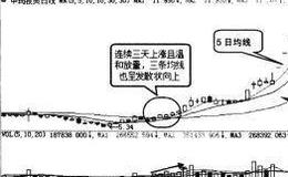 波段炒股：用5日、10日、<em>30日均线</em>组合选取波段