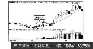 图4-40均线黄金交叉形态示例图