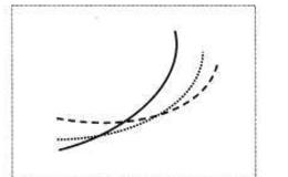 波段炒股：移动平均线的银山谷形态和金山谷形态