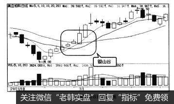 图4-44均线银山谷形态示例图