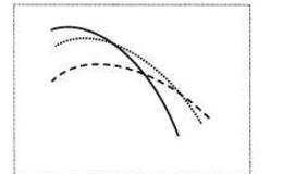波段炒股：移动平均线的死亡谷形态和首次黏合向上发散形态