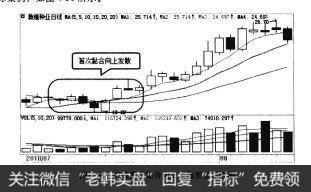 图4-50均线首次黏合向上发散形态示例图