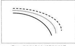 <em>波段炒股</em>：移动平均线的首次黏合向下发散形态和首次交叉向上发散形态