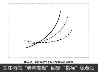 图4-53均线首次交叉向上发散形态示意图