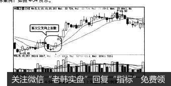 图4-54均线首次交叉向上发散形态示例图