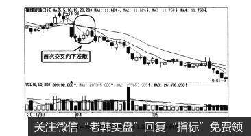 图4-56均线首次交叉向上发散形态示例图