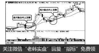 图4-58均线再次黏合向上发散形态示例图