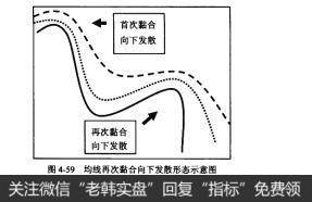 图4-59均线再次黏合向下发散形态示意图