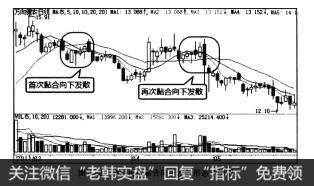 图4-60均线再次黏合向下发散形态示例图