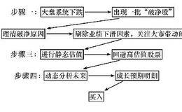 在“破净”潮中淘金