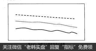 图4-67均线下山滑坡形态示意图