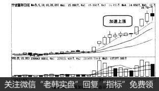 图4-74均线加速上升形态示例图