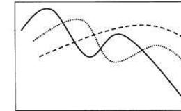 <em>波段炒股</em>：移动平均线的加速下跌形态和烘云托月形态