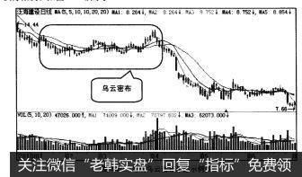 图4-80均线乌云密布形态示例图