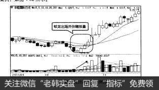 图4-82均线蛟龙出海形态示例图