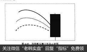 图4-83均线断头铡刀形态示意图