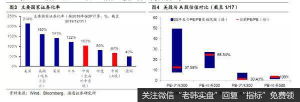 荀玉根最新股市评论：谈中国香港路演感受：外资仍将流入2