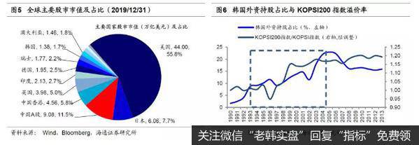 荀玉根最新股市评论：谈中国香港路演感受：外资仍将流入3