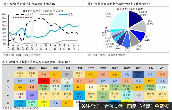 荀玉根最新股市评论：谈中国香港路演感受：外资仍将流入4